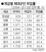 ���� ���� ������� ��� �����ѱ��Ϻ���