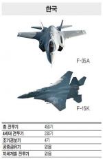 ������ ���� ���ġ� ����溸�� ���� 5���� 1 ����ȭ�Ϻ���