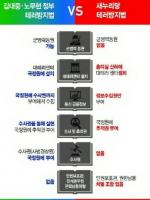 �׷������� ��� ����